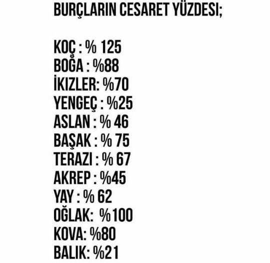 Sizin burcunuz % de kaç cesur🦋?