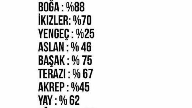 Sizin burcunuz % 'de kaç cesur🦋?