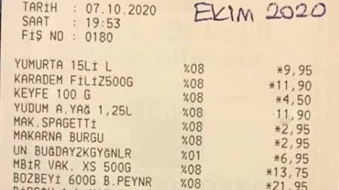 Gerçek enflasyon sizce % kaç?