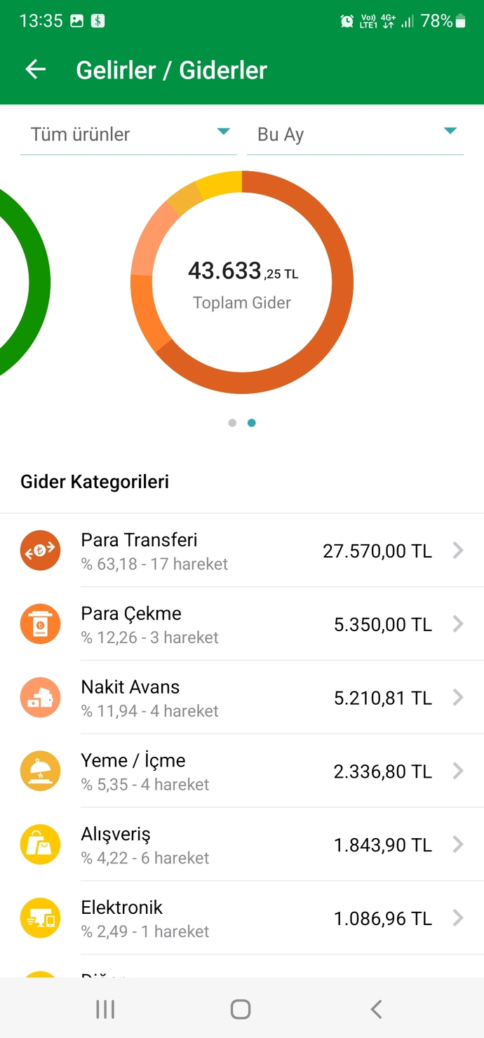 Nasıl tutumlu birisi olabilirim?