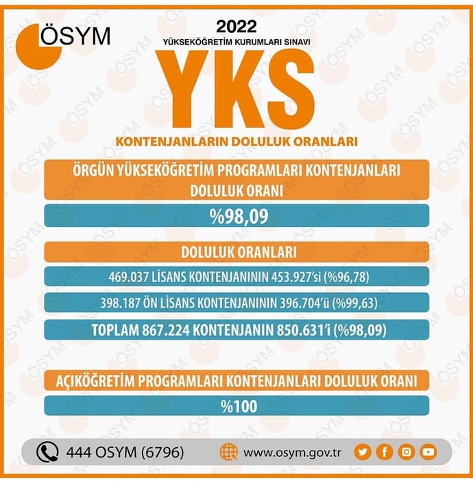 Arkadaşlar Bu Tam Olarak Ne Demek Oluyor?