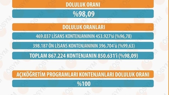 Arkadaşlar Bu Tam Olarak Ne Demek Oluyor?
