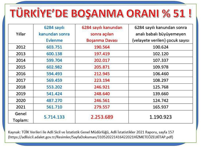 Ülkemizde ki boşanma sebeplerinin altında yatan başlıca sebepler nedir?