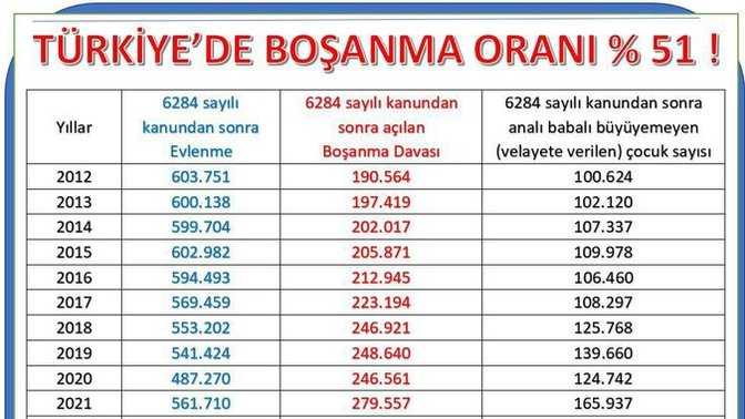 Ülkemizde ki boşanma sebeplerinin altında yatan başlıca sebepler nedir?