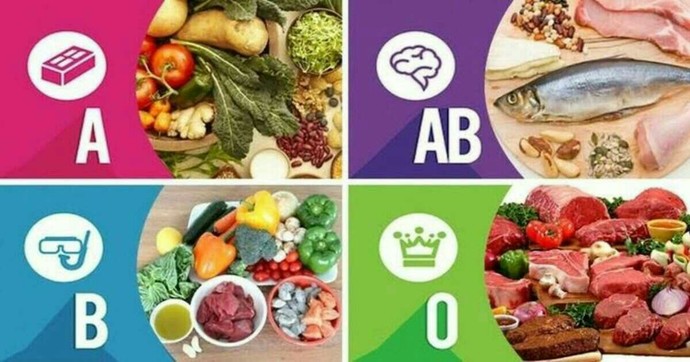 Kan grubunuza göre besleniyor musunuz?