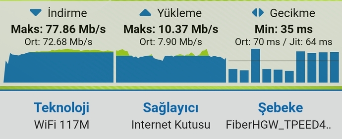 100 mbps bağlantısı olan arkadaşlar wifiden hız testlerinde kaç görüyorsunuz?