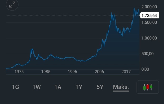 Altın mı, Dolar mı? Uzun vadede yatırım yapmak için hangisi daha mantıklı?