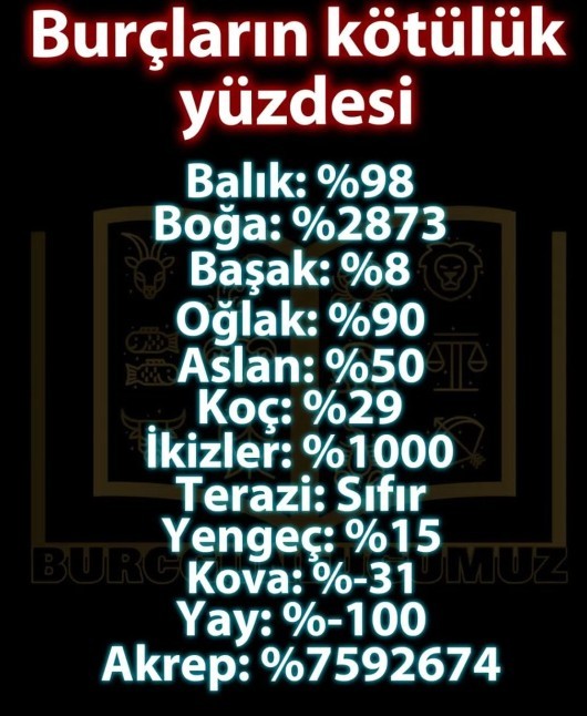 Burcunuza göre ne kadar kötüsünüz?