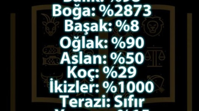 Burcunuza göre ne kadar kötüsünüz?