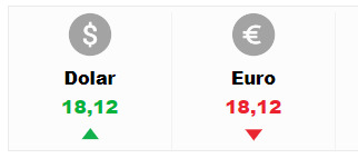 Dolar yine gümbür gümbür geliyor, sizce durum ne olur?