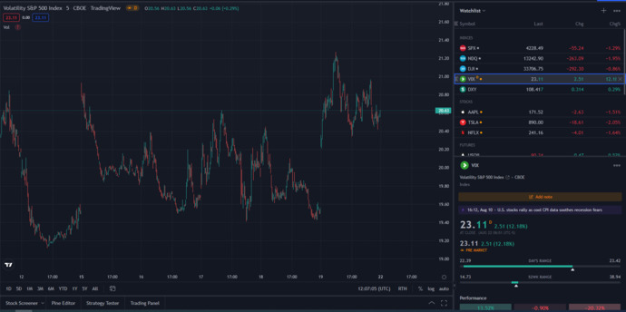 VIX indeks