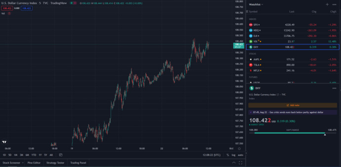 DXY indeks