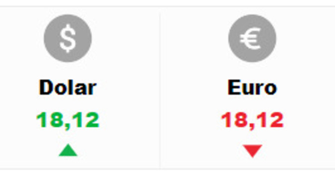 Dolar yine gümbür gümbür geliyor, sizce durum ne olur?