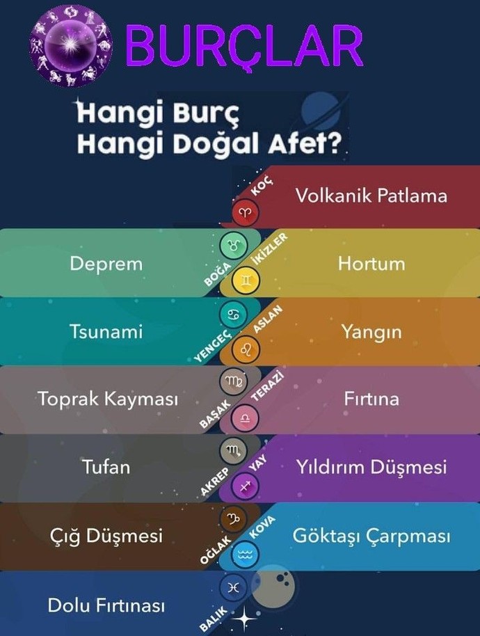 Burcunuza göre hangi doğal afetsiniz?