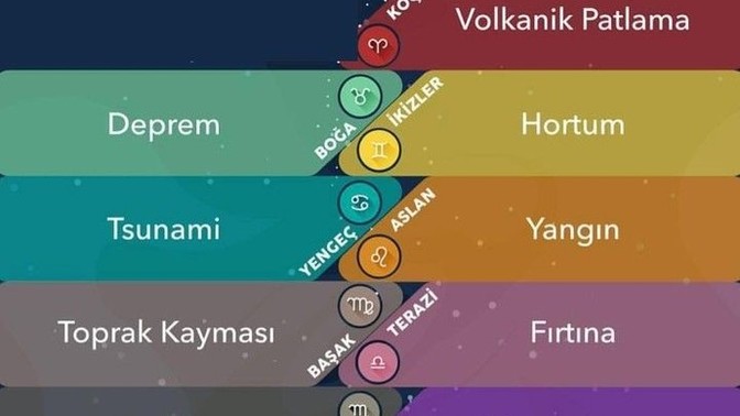 Burcunuza göre hangi doğal afetsiniz?