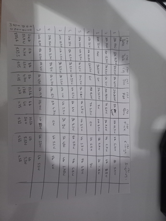 Hangi Alanı Seçmeliyim?