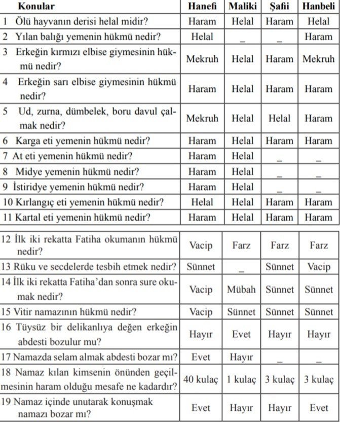 Hadis inkarcıları mealciler hep laikliği savunuyor bunun sebebini biliyor musun? Mealizim dini nedir biliyor musun?