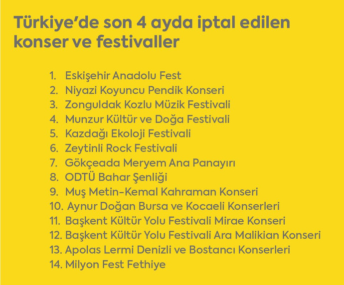 Son 4 ayda 14 konser-festival iptal edildi. Eğlencemiz elimizden mi alınıyor?