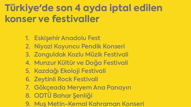 Son 4 ayda 14 konser-festival iptal edildi. Eğlencemiz elimizden mi alınıyor?