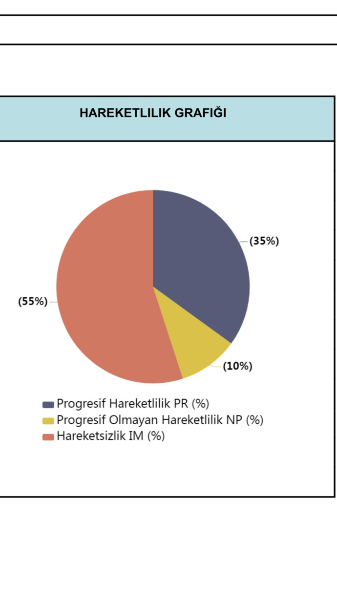 Su grafikte hareketsizlik oranı yüksek bu kötü bir şey mi. ? (bilgisi olan yorumlasın.)?