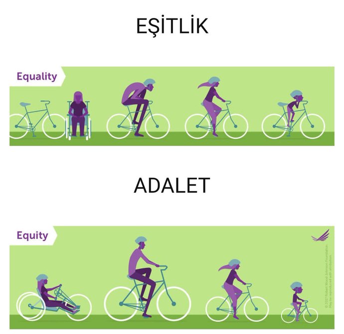 Adalet ne anlama geliyor?
