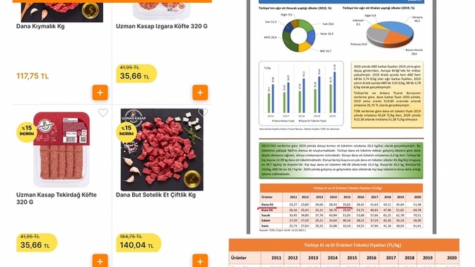 2015 yılı asgari ücrete göre dana eti 28 kg alınırken şu an 39 kg alınabiliyor hani fahiş artış vardı?