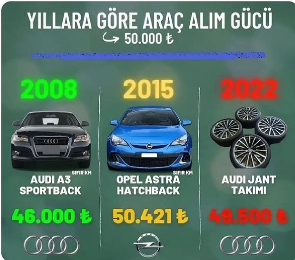 Erdogan gitmek isteyenlerin biletini aliyor mu ülkeden?