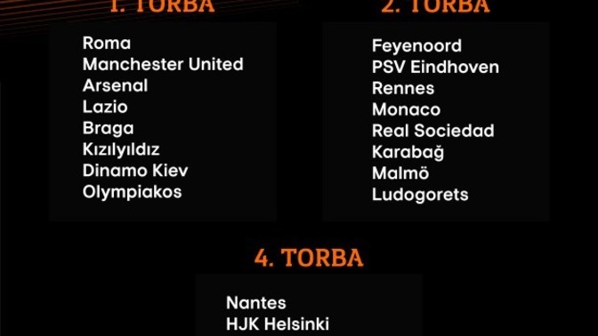 Sizce Fenerbahçe kurada hangi takımlarla eşleşir?