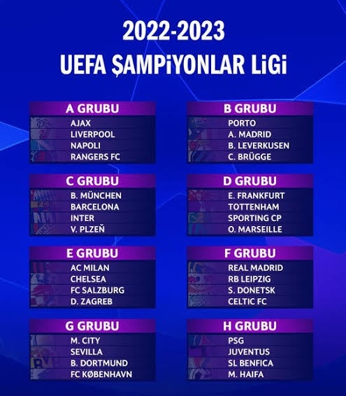 İstanbulda gerçekleştirilen Şampiyonlar Ligi kura çekimi yapıldı! Gruplar belli oldu. Sizin favoriniz hangisidir?