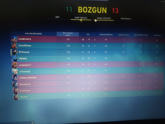 Valorantta neden kadın oyunculara zorbalık yapılıyor?