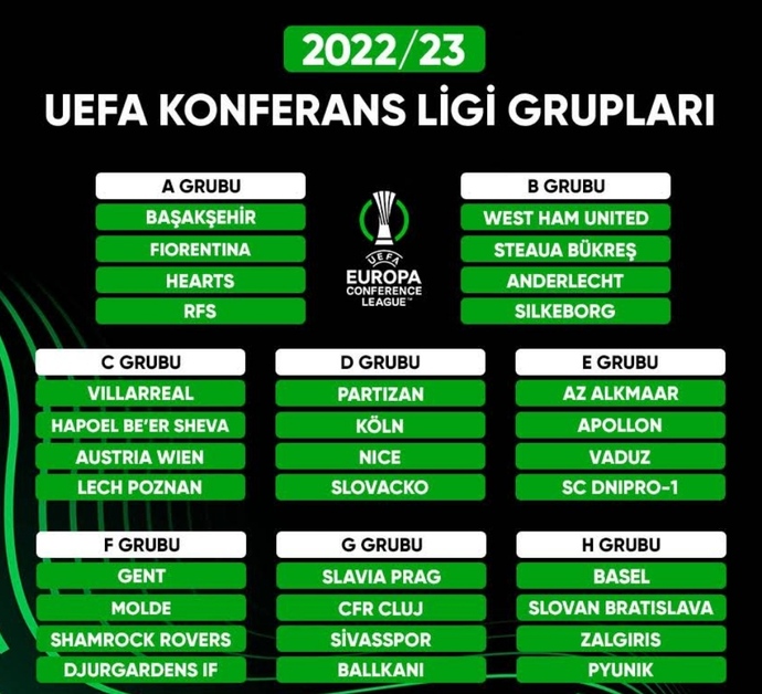 Konferans Liginde mücadele edecek olan Başakşehir ve Sivassporun rakipleri belli oldu! Sizce gruplarını kaçıncı bitirirler?