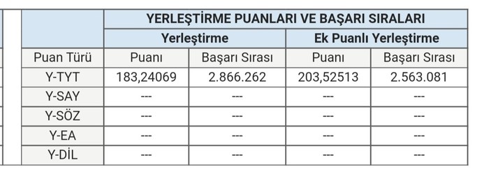 Ek tercih yapmak istiyorum ama eğer yaparsam gelir mi?