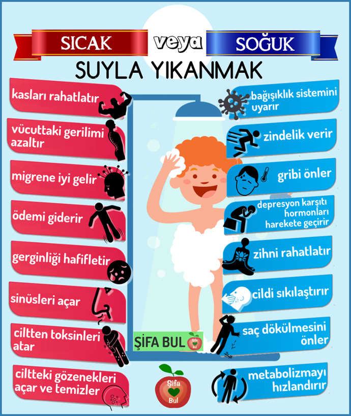 Duş alırken suyun sıcaklığı nasıl olmalı sence?