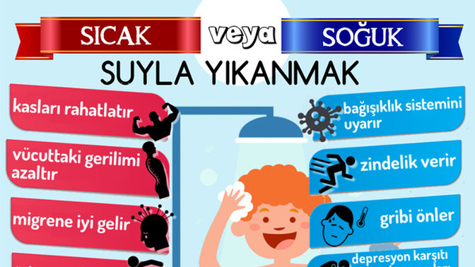 Duş alırken suyun sıcaklığı nasıl olmalı sence?