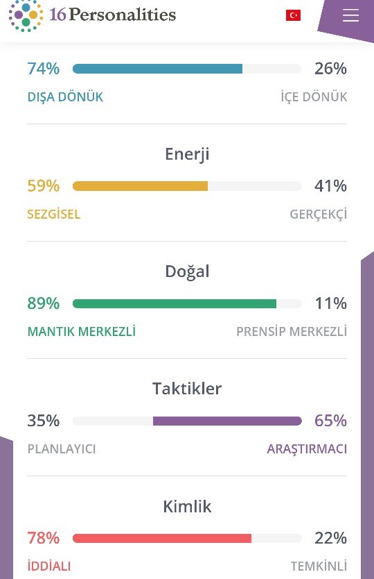 Kişilik tipiniz nedir?