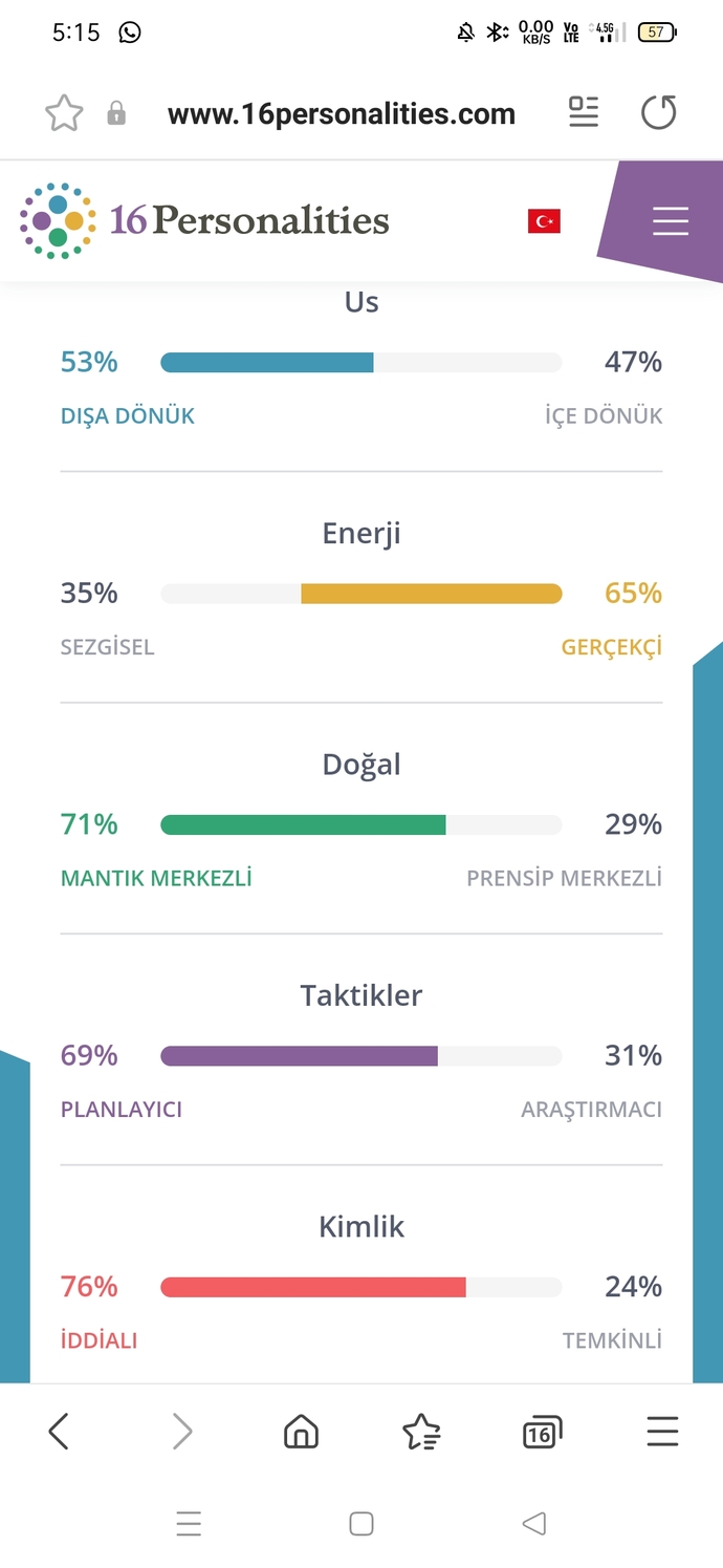 yönetici