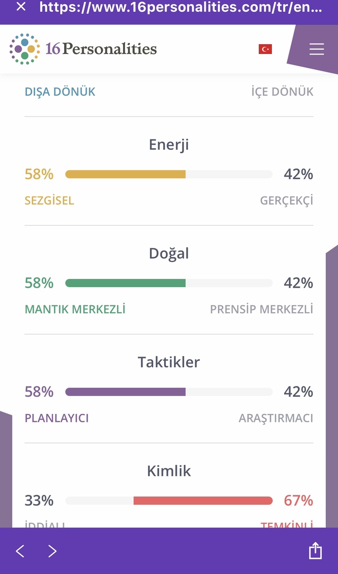 Kişilik tipiniz nedir?