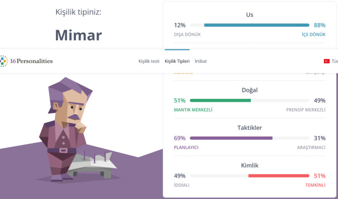 Kişilik tipiniz nedir?