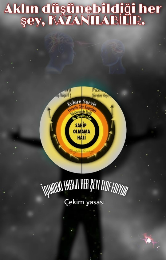 Kitabımın ikinci bölümünü yayınladım nasıl sizce?