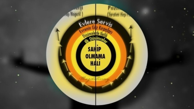 Kitabımın ikinci bölümünü yayınladım nasıl sizce?