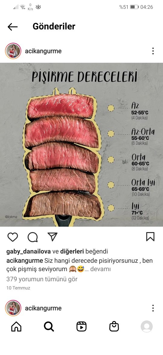 Az pişmiş et mi seversiniz, çok pişmiş et mi?