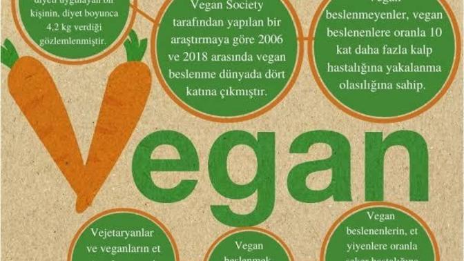 Veganlar sağlıklı besleniyor mi?