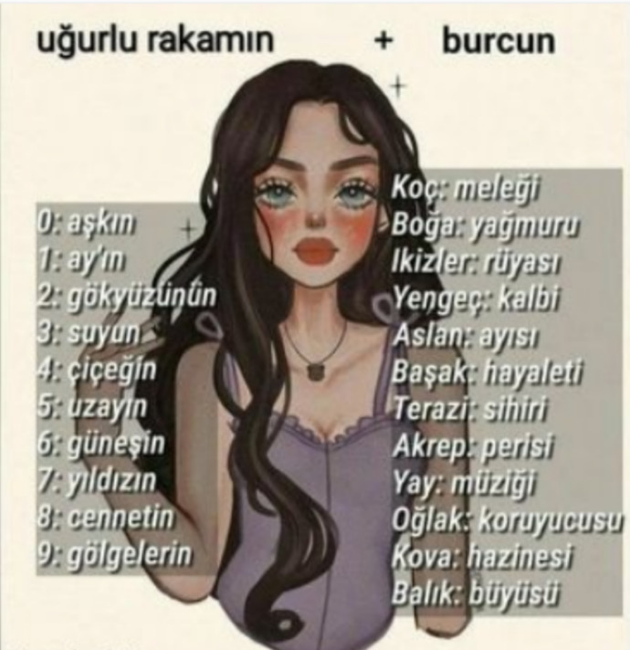 Uğurlu rakamın ve burcuna göre sen nesin?