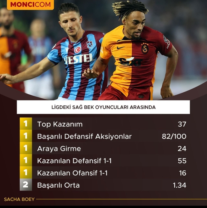 Süper ligde en çok beğendiğiniz futbolcu hangisi?