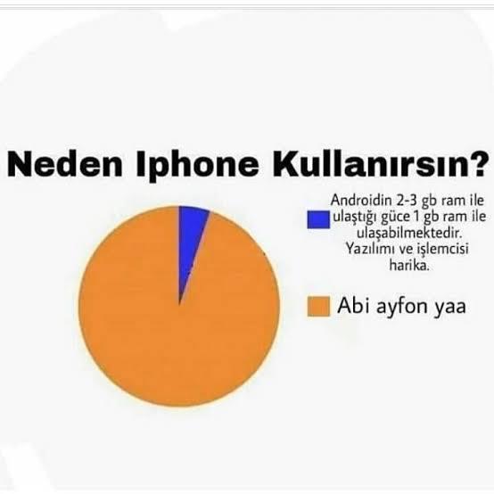 IPhone abi ya
