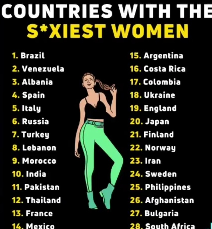 En seksi kadın sıralamasında Türkiye 7. sırada çokta kötü değiliz sanki ha?