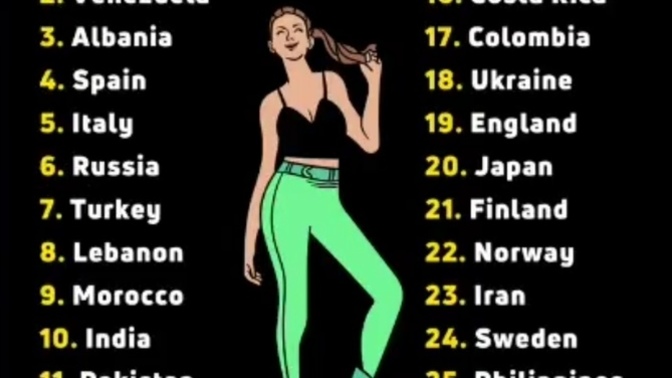 En seksi kadın sıralamasında Türkiye 7. sırada çokta kötü değiliz sanki ha?