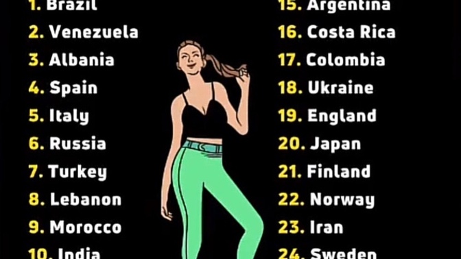 Dünyanın en güzel kadınlarının olduğu ülkelerin 7. sıralamasında Türkiye yer alıyor. Ne düşünüyorsunuz sizce doğru bir sıralama mı?