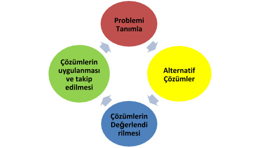 Sizce Ülkemizdeki En Büyük Problem Nedir?