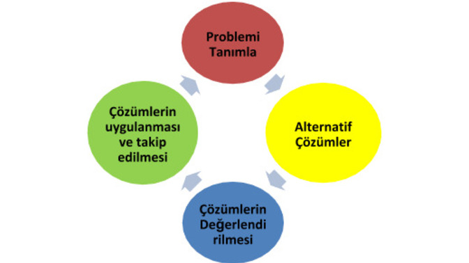 Sizce Ülkemizdeki En Büyük Problem Nedir?